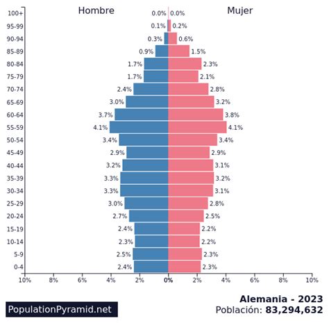cuánta población hay en alemania